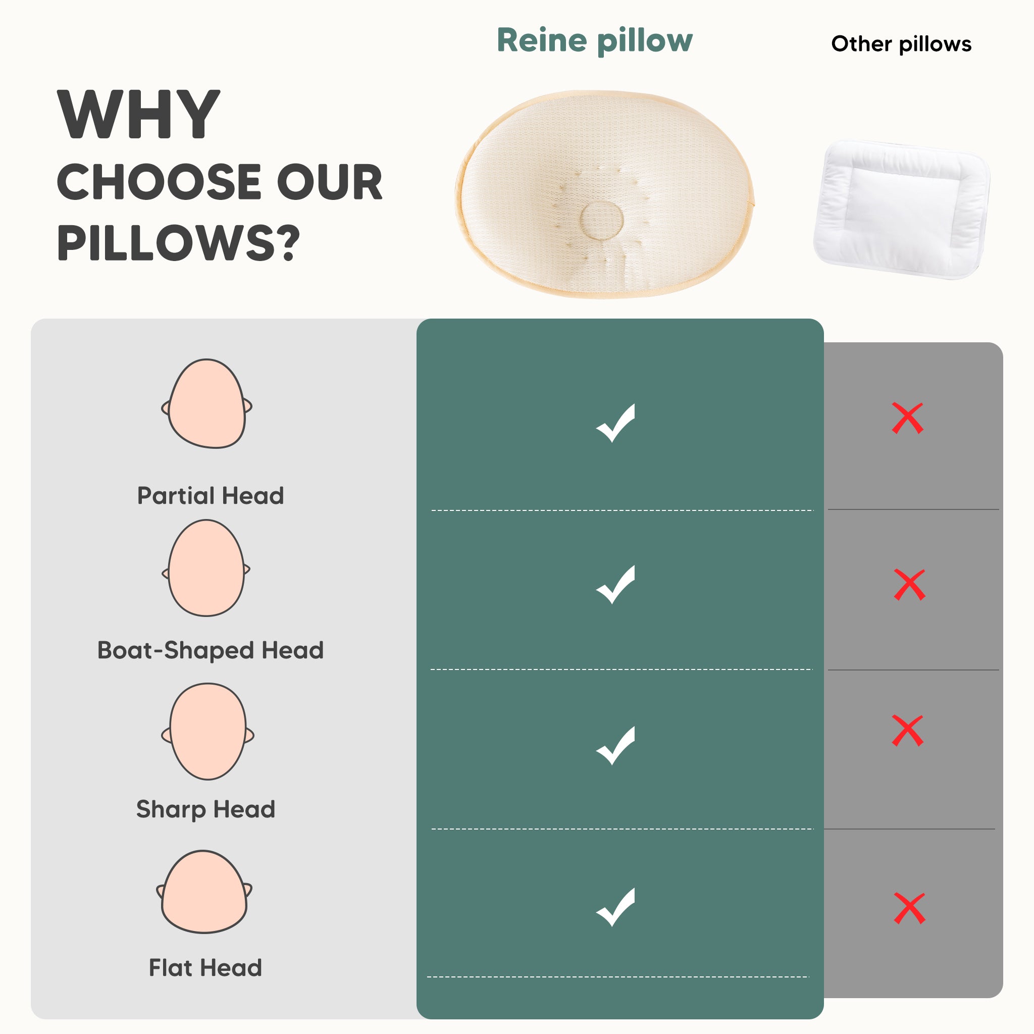 Reine Lüft Infant Pillow，Corrective Neck Pillow for Infants，Best Pillow for Babies with Neck Pain，Ergonomic Pillow for Baby Neck Pain